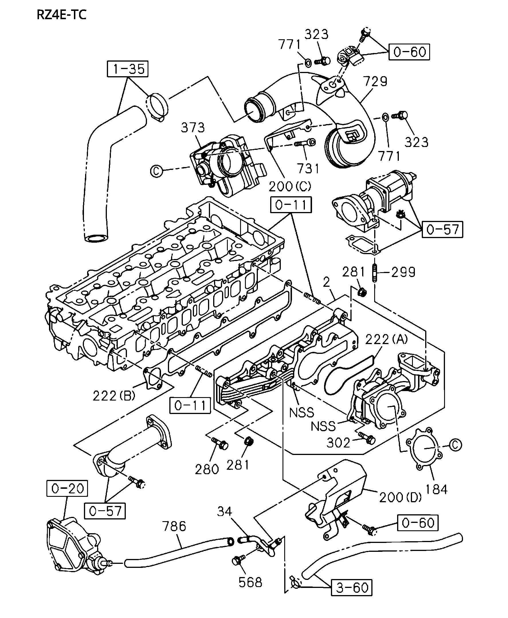 Partial Engine